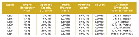 new holland skid steer size chart|new holland skid steer specifications.